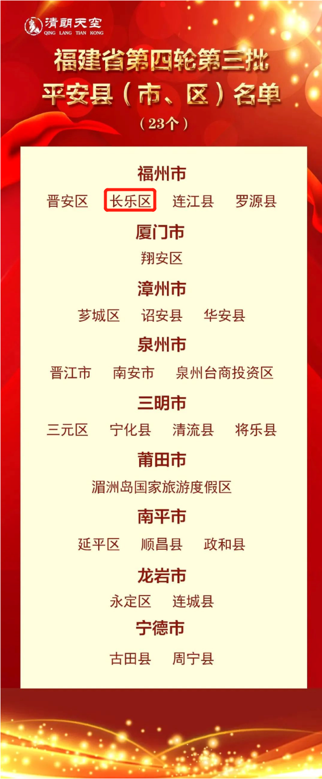 福建公布！長樂上榜！