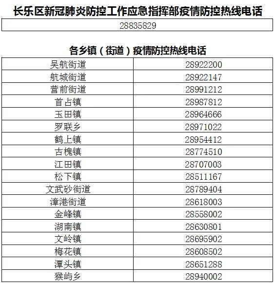 最新！長樂疫情防控熱線電話匯總來了！