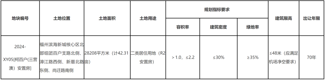 長樂擬協(xié)議出讓42.31畝居住用地